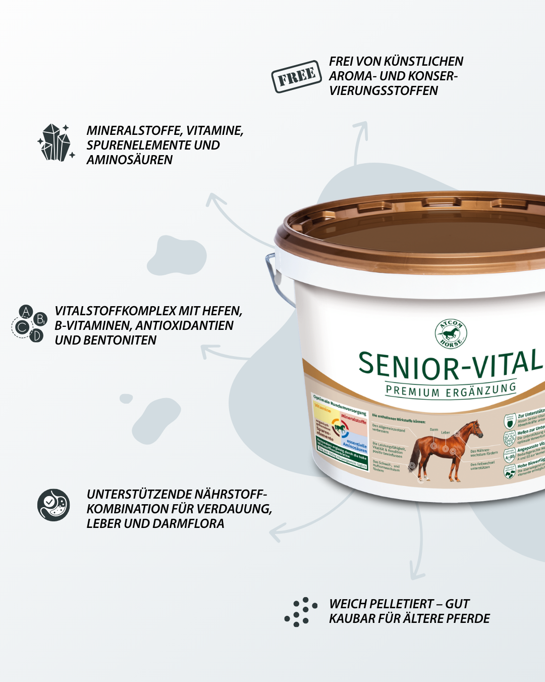 Detaillierte Darstellung der Inhaltsstoffe und Eigenschaften von ATCOM SENIOR-VITAL: