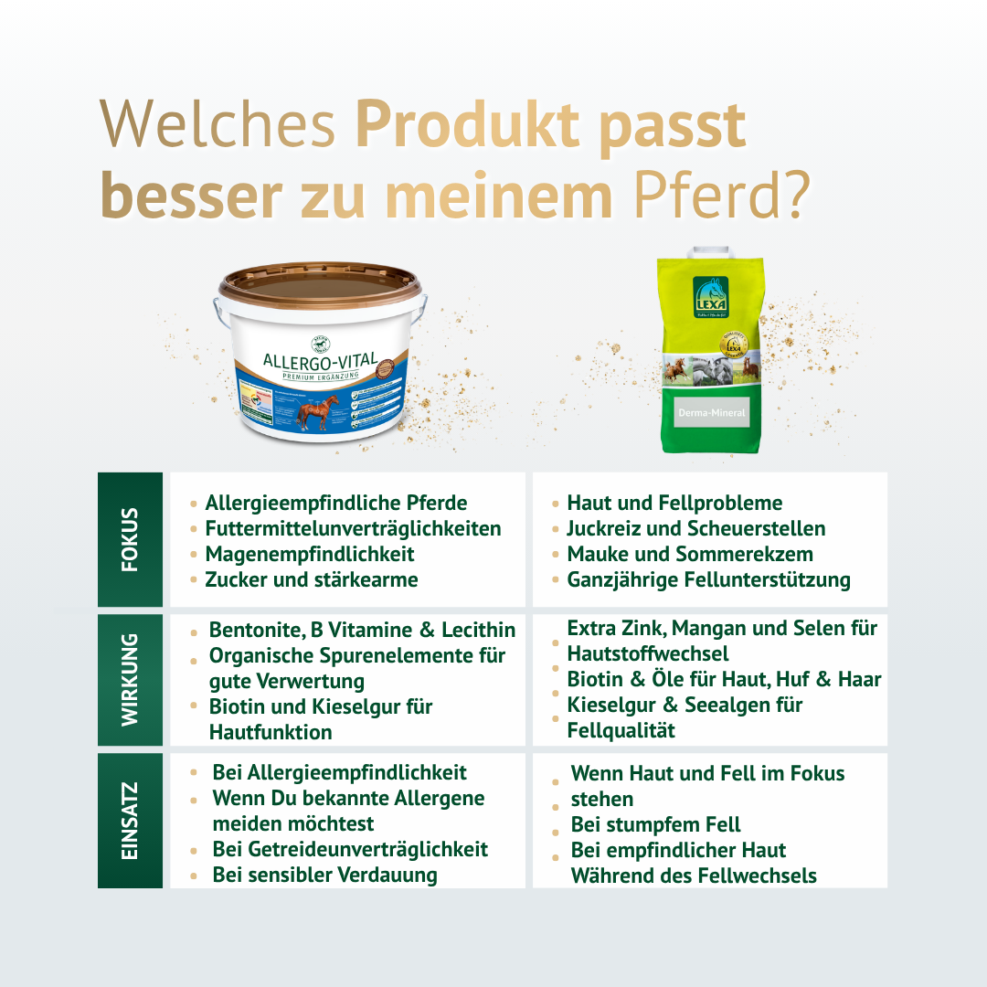 Vergleich von Allergo-Vital und einem Alternativprodukt zur passenden Unterstützung bei Allergien, Haut und Fellproblemen.